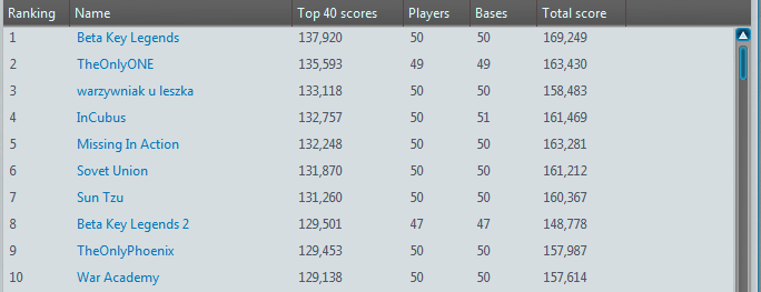 top10welt75allies 130527 Erster Spieler erreicht zweite Basis