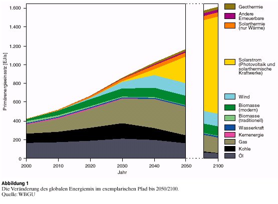 WBGUenergiemix-g.jpg
