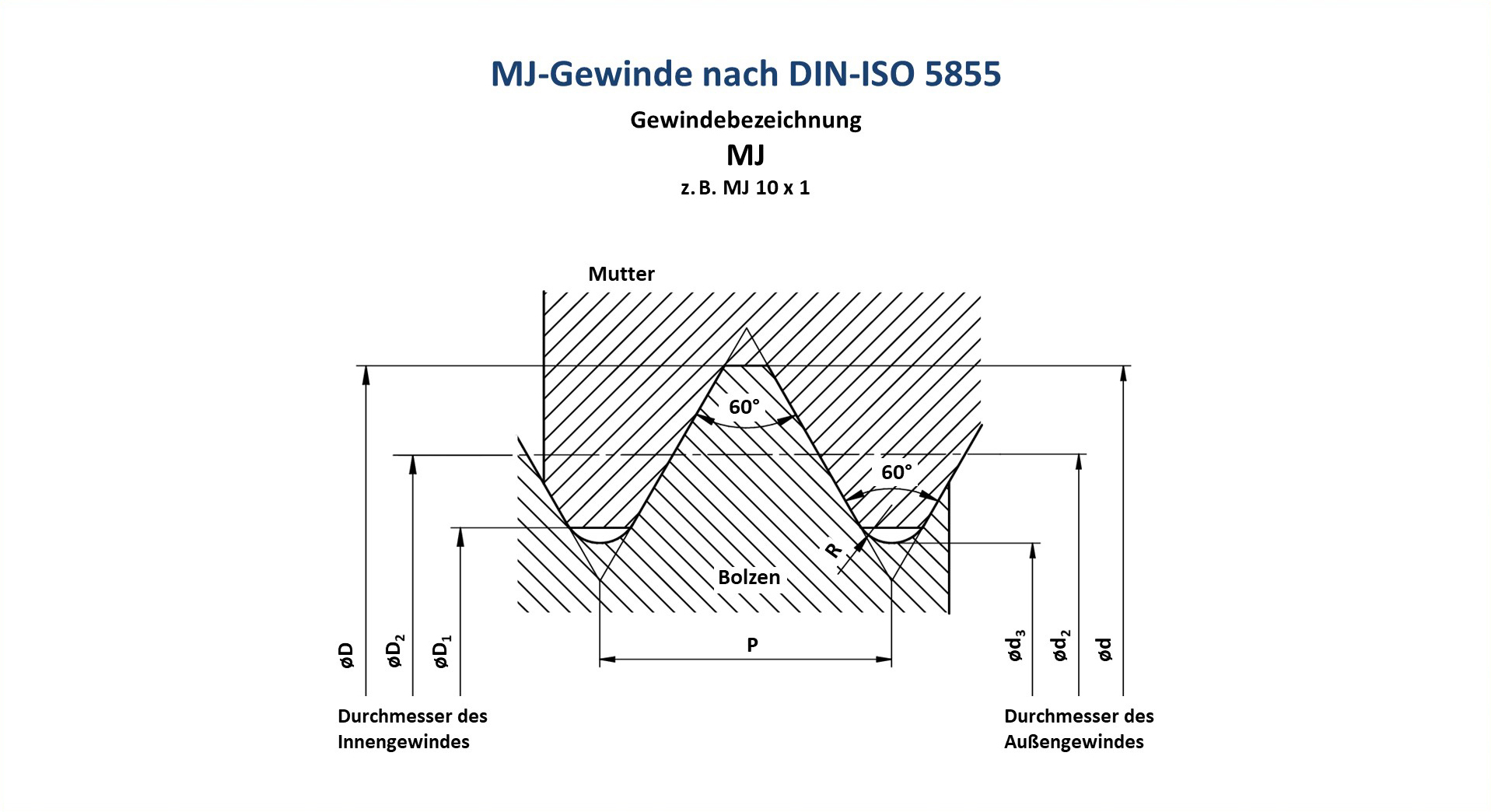 rebell-mj-gewinde-nach-din-iso-5855.jpg